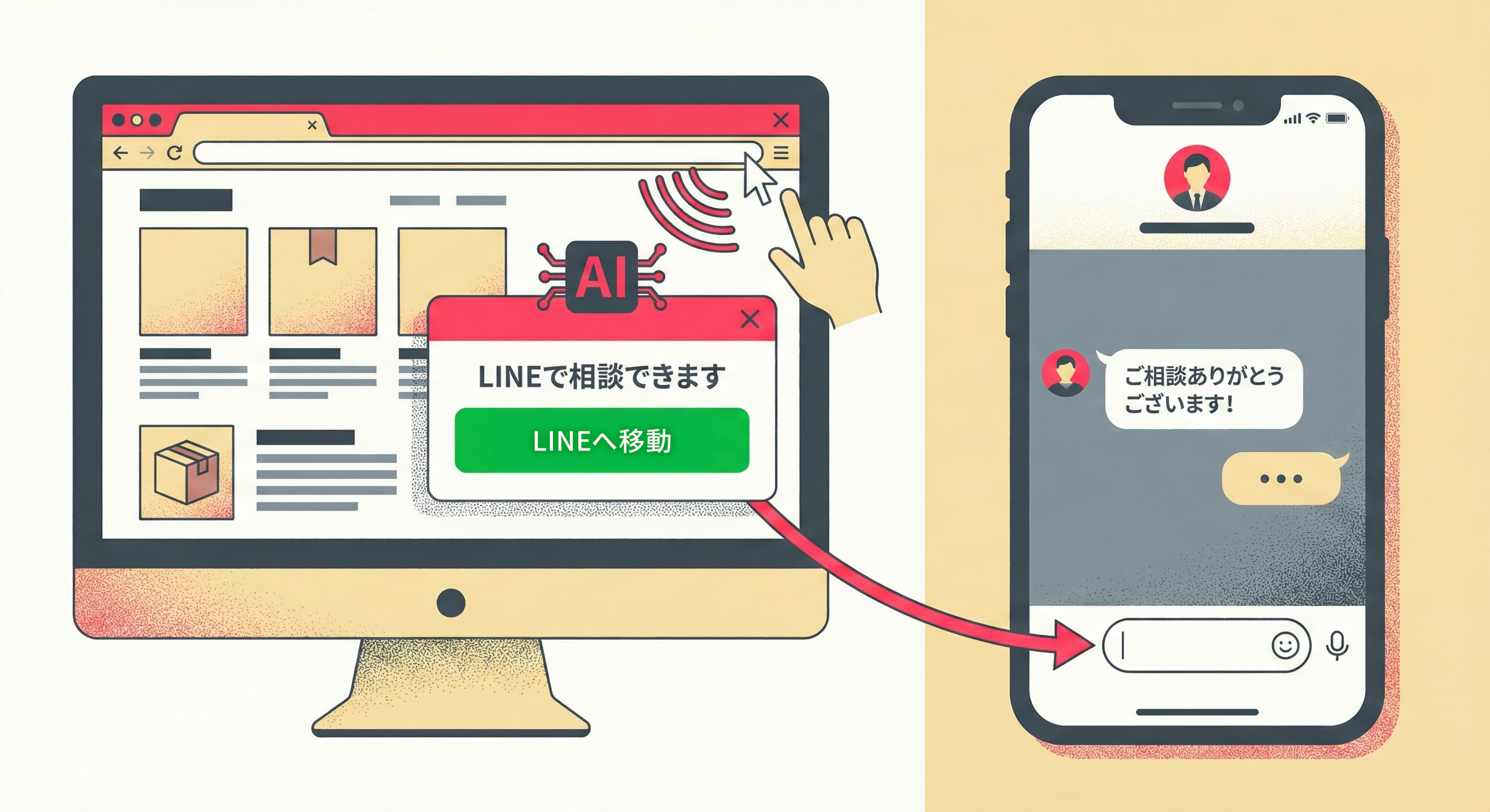 AI検知によるWebサイト離脱防止機能のイラスト。PC画面上でユーザーが離脱しようとするとAIが検知し、「LINEで相談できます」というポップアップを表示。クリックすると、右側のスマートフォンのLINEチャット画面へ誘導され、機会損失を防ぐ流れが表現されている。