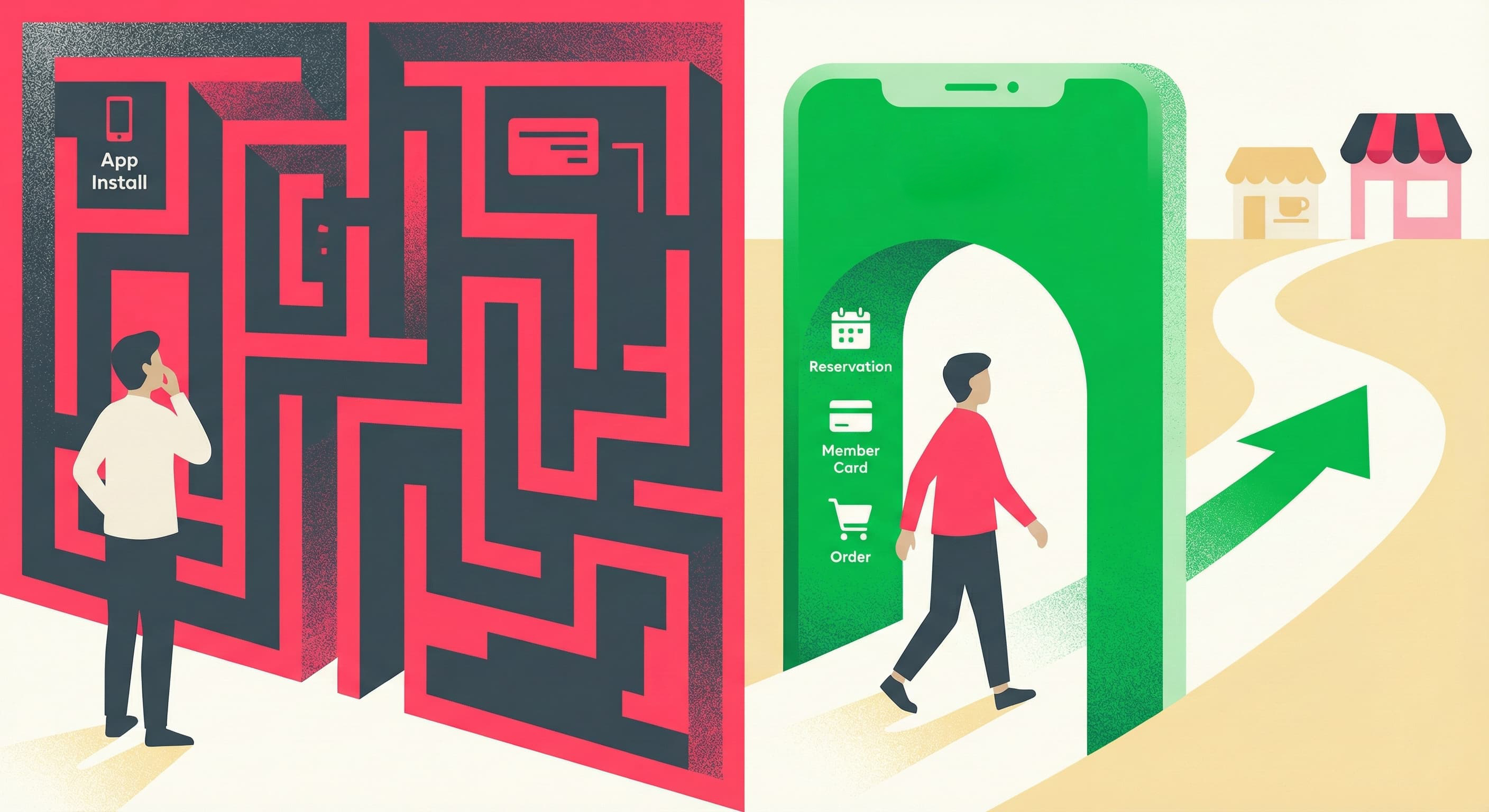 アプリインストールの手間を複雑な迷路のような障壁として表現し、対照的にLINEアプリ内から予約、会員証、注文機能へスムーズにつながるミニアプリの利便性を示した比較図。 [簡潔な要約] アプリインストールの障壁とLINEミニアプリによるスムーズな利用体験の対比図。