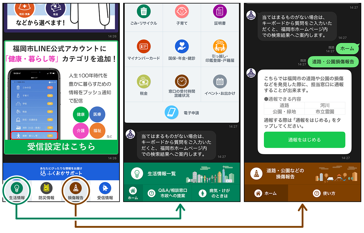 福岡市LINE公式アカウントのメニュー構成図。下部のメインメニューから「生活情報」や「損傷報告」を選択した際の画面遷移と、各カテゴリーの詳細メニューの内容を示している。
