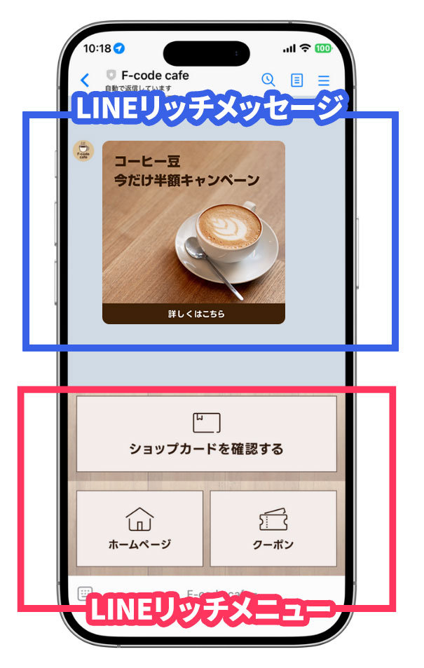 LINEのリッチメッセージとリッチメニューのUI配置図。
