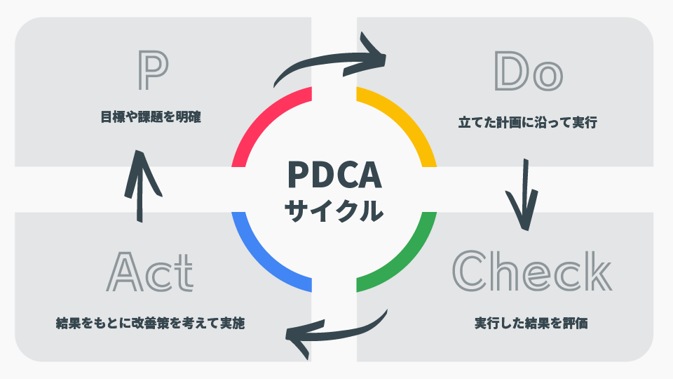 顧客フィードバックを活用したPDCAサイクルの実践