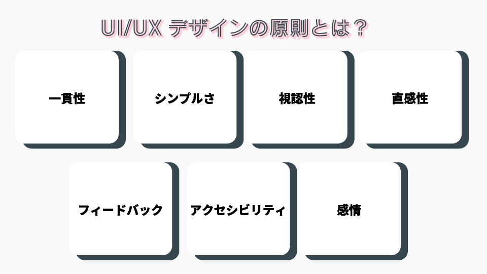 UI UX%E3%83%86%E3%82%99%E3%82%B5%E3%82%99%E3%82%A4%E3%83%B3%E3%81%AE%E5%8E%9F%E5%89%87 img03