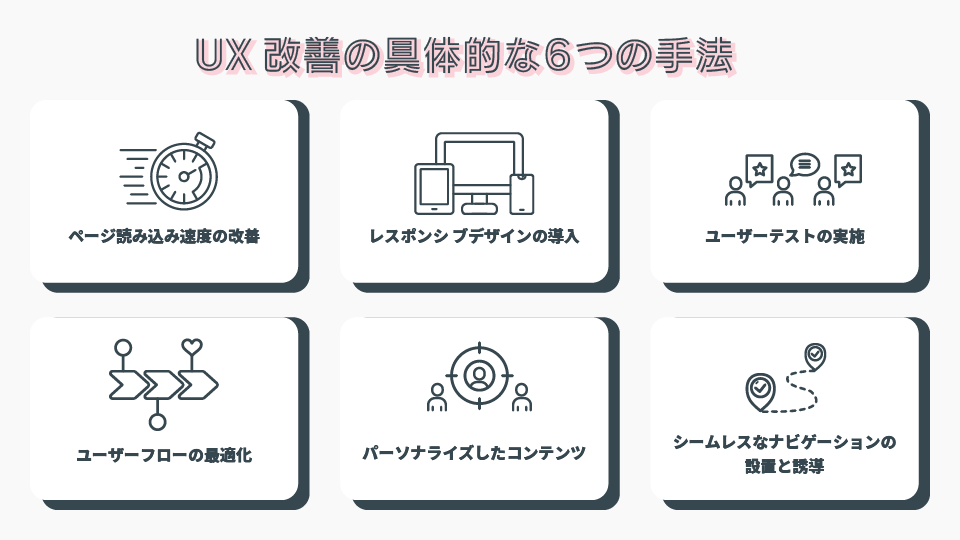 ユーザーエクスペリエンス改善のためのデータ活用
