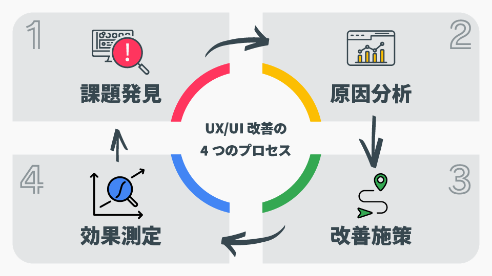 ユーザー体験（UX）とサイト速度改善による集客効果向上