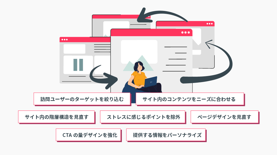 内部リンク構造の最適化とサイト回遊率向上の具体的手法