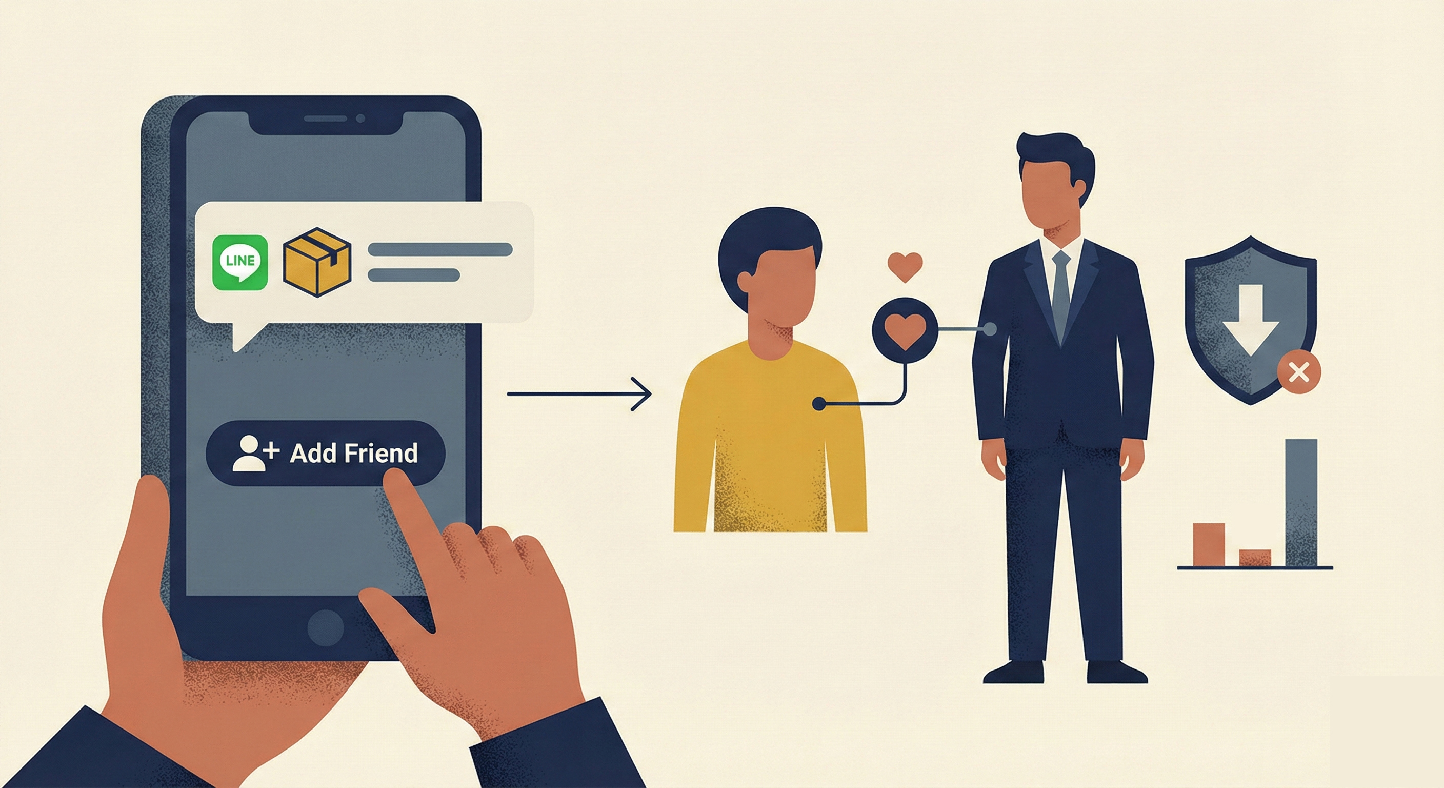 LINE通知メッセージをきっかけに「友だち追加」が行われ、ユーザーと企業の信頼関係が構築される仕組みのイラスト。配送予定などの有用な通知から友だち追加(Add Friend)へ誘導し、顧客ロイヤリティの向上とブロック率の低下(盾と下矢印のアイコン)につながるメリットを可視化している。