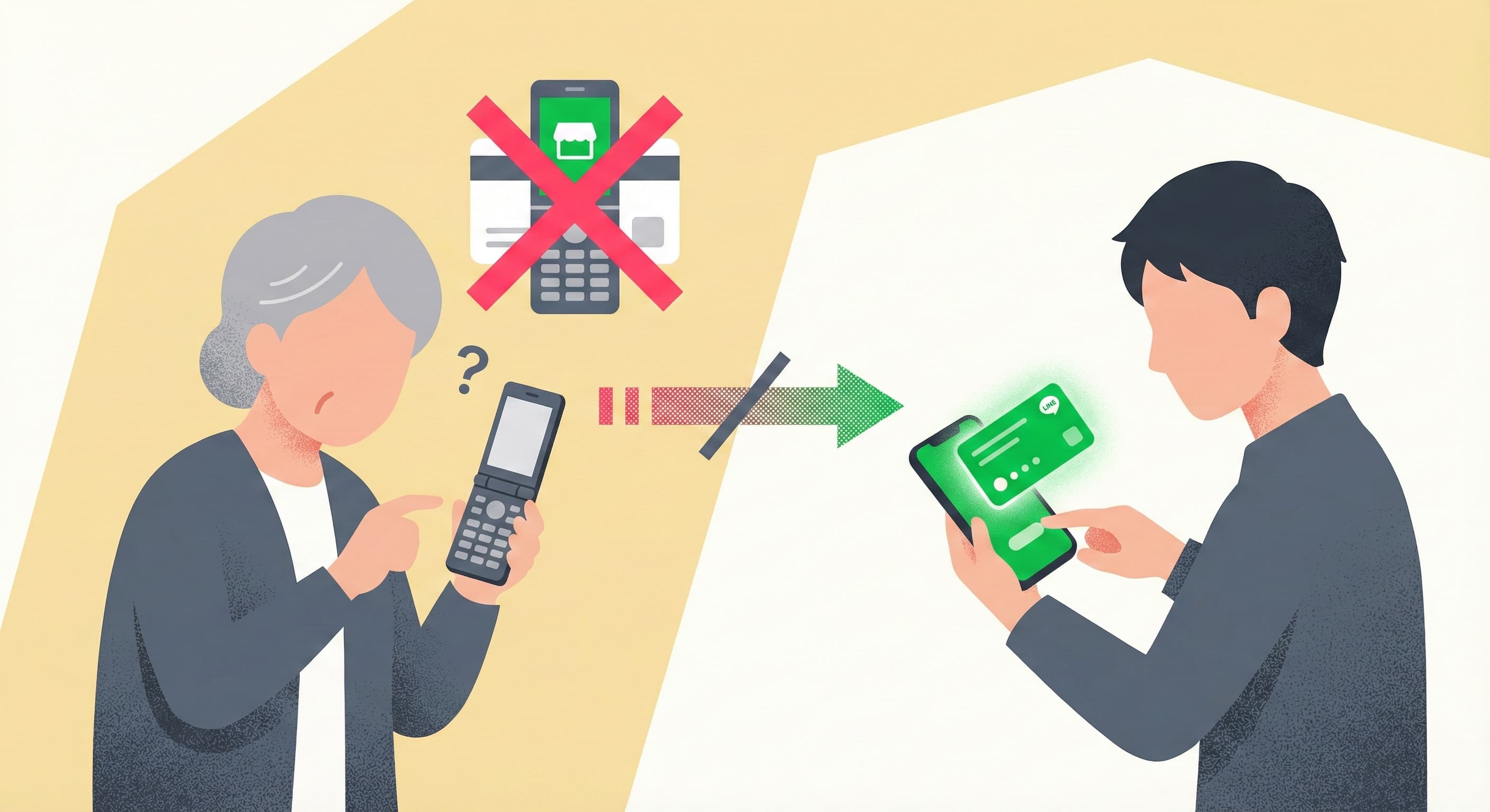 デジタルショップカード導入の課題である「スマートフォン必須」の障壁を表現したイラスト。フィーチャーフォン（ガラケー）を持つ高齢者が困惑している様子と、スマートフォンを操作する若者を対比させ、デジタル弱者への配慮が必要であることを示している。