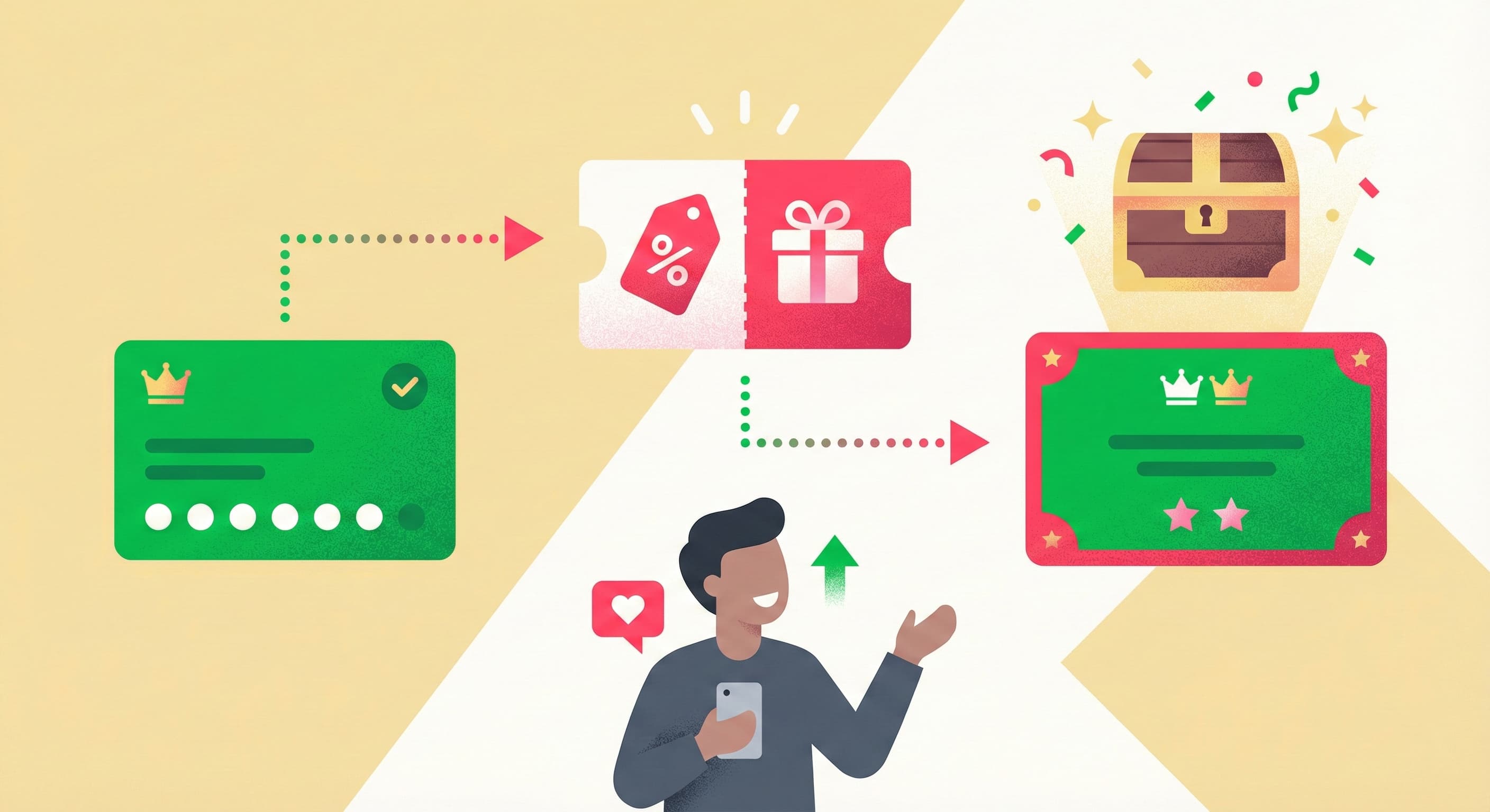 スタンプの蓄積からクーポン獲得、さらに上位の特典（宝箱）へと段階的に報酬が豪華になる仕組みを説明する図解。顧客の継続利用意欲を高める施策を表現している。