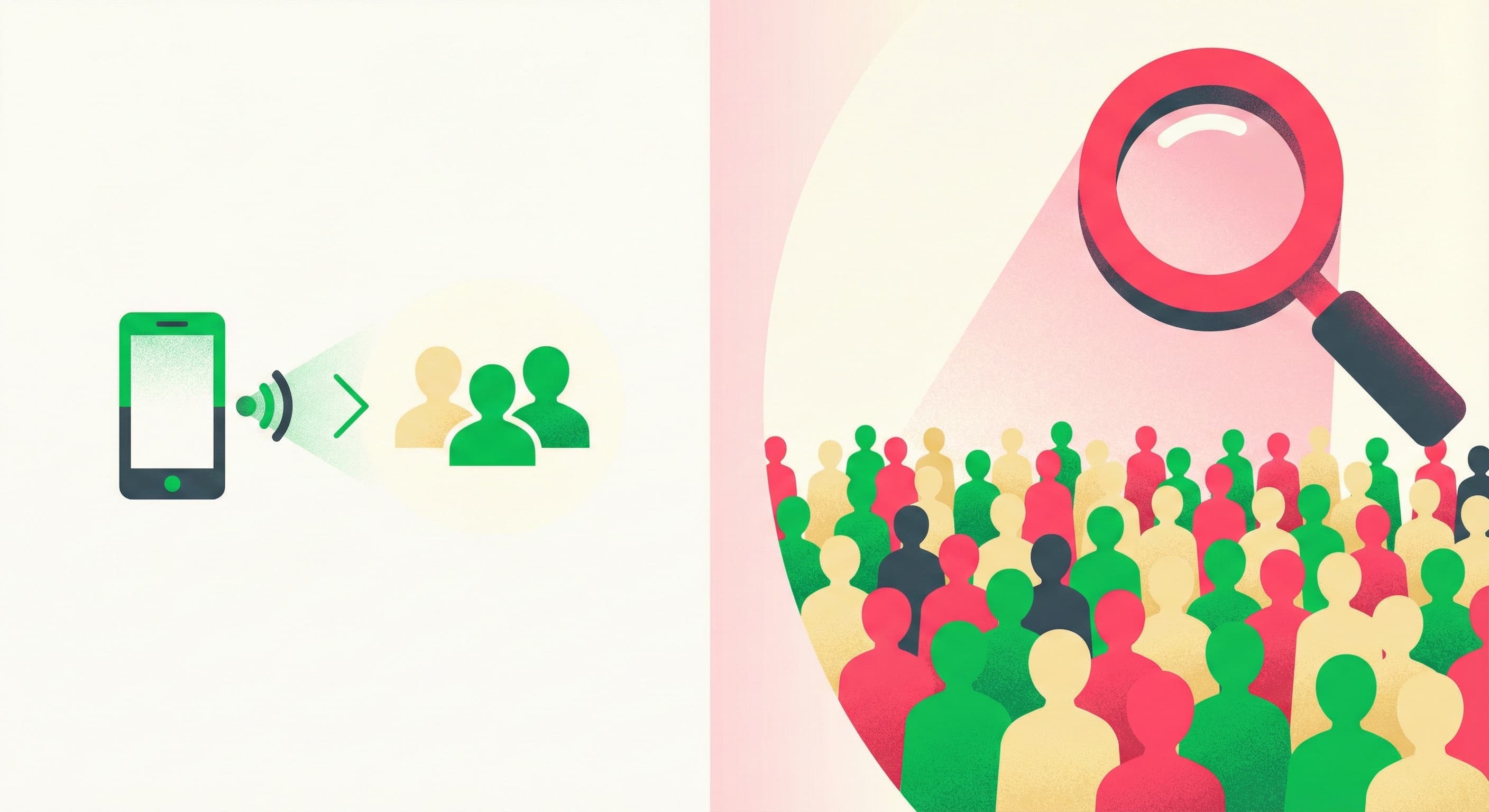 LINE公式アカウントの標準リサーチ機能（自社友だち対象）と、LINEリサーチ（大規模モニター対象）の調査規模やターゲットの違いを比較する概念図