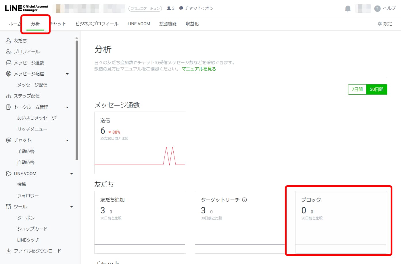 LINEビジネスアカウントの管理画面のスクリーンショット。分析のタブと、ブロック数を表示する箇所がフォーカスされている。